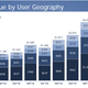 Image for article titled Facebook’s mobile user base has crossed the 1 billion threshold